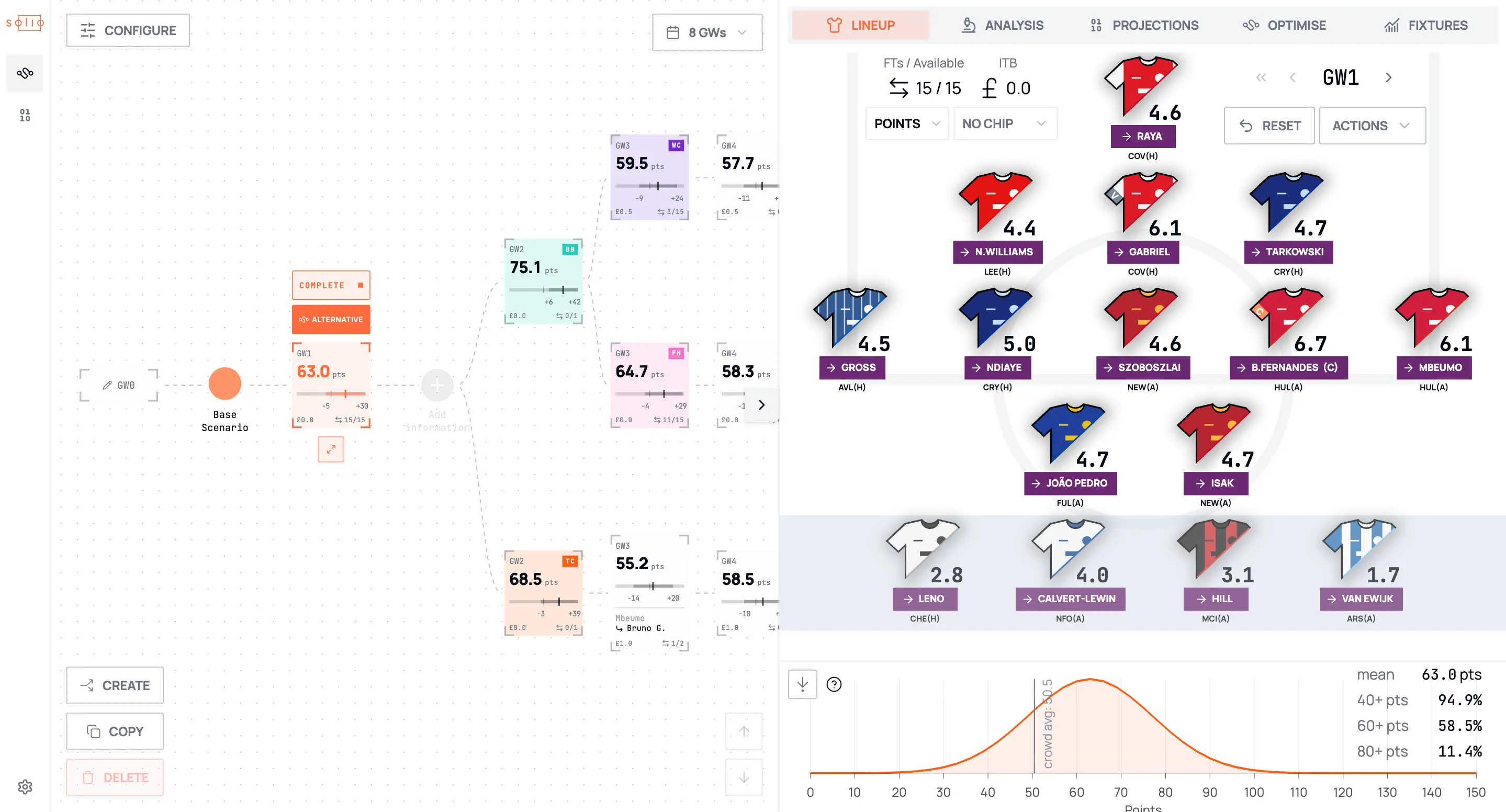 Scenario tree of alternative plans across gameweeks beside the lineup